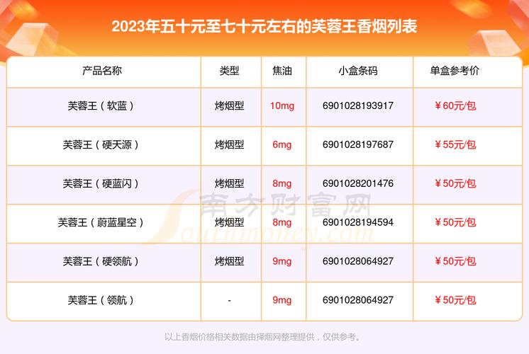 芙蓉王香烟26种价目表,芙蓉王香烟26种价目表详析 第2张 芙蓉王香烟26种价目表,芙蓉王香烟26种价目表详析 第2张