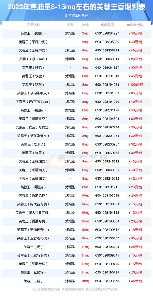 芙蓉王香烟26种价目表,芙蓉王香烟26种价目表详析 第3张 芙蓉王香烟26种价目表,芙蓉王香烟26种价目表详析 第3张
