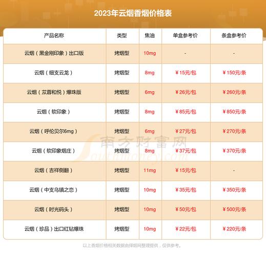 云端香烟价格多少一包,云端香烟概述 第3张 云端香烟价格多少一包,云端香烟概述 第3张