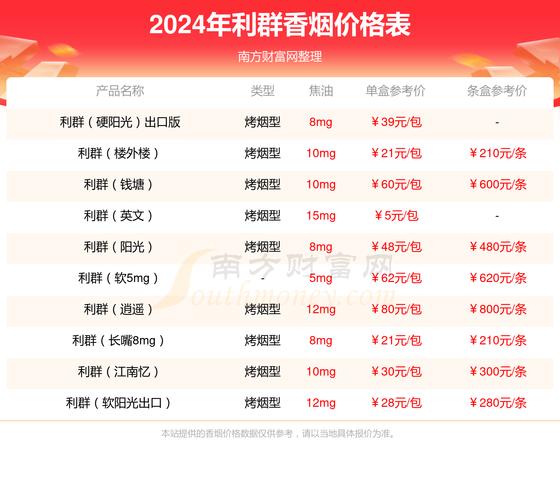 云端香烟价格多少一包,云端香烟概述 第1张 云端香烟价格多少一包,云端香烟概述 第1张
