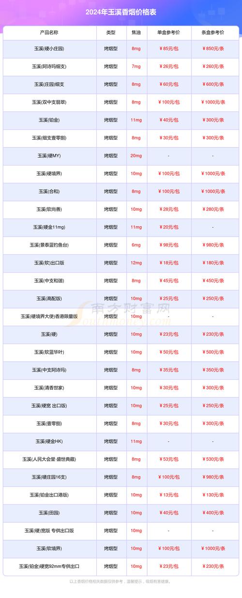 玉溪香烟价格表图,细支香烟的时尚新宠 第2张 玉溪香烟价格表图,细支香烟的时尚新宠 第2张