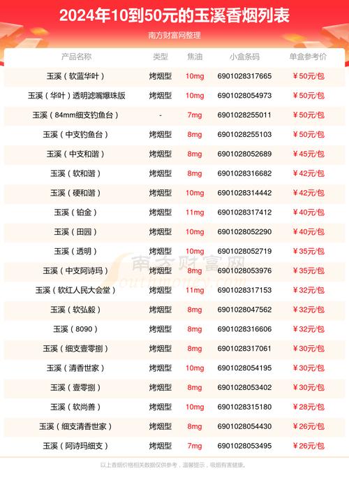 玉溪香烟价格表图,细支香烟的时尚新宠 第1张 玉溪香烟价格表图,细支香烟的时尚新宠 第1张