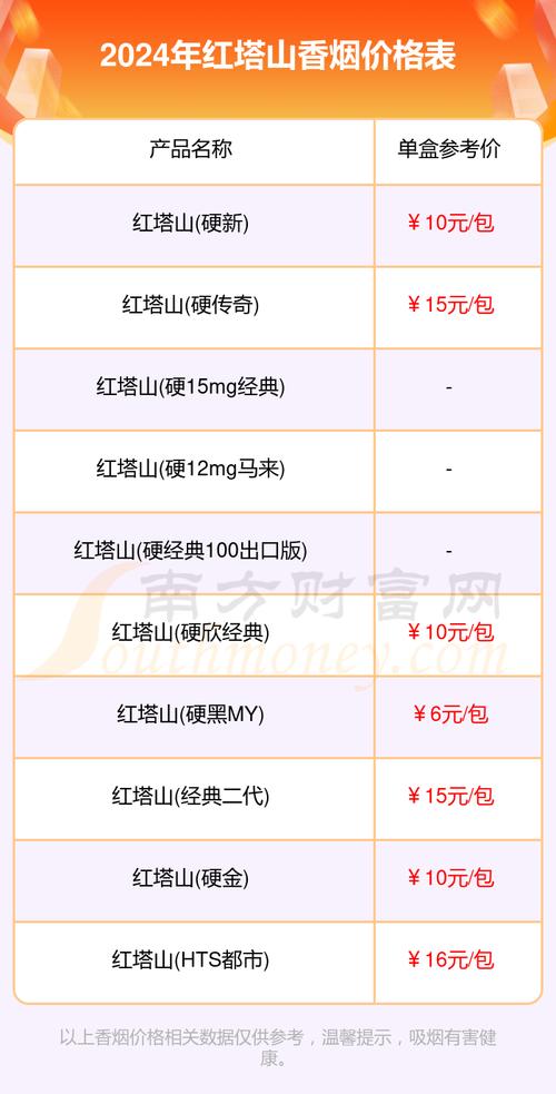 世纪红塔山多少钱,价格与品质的完美结合 第2张 世纪红塔山多少钱,价格与品质的完美结合 第2张