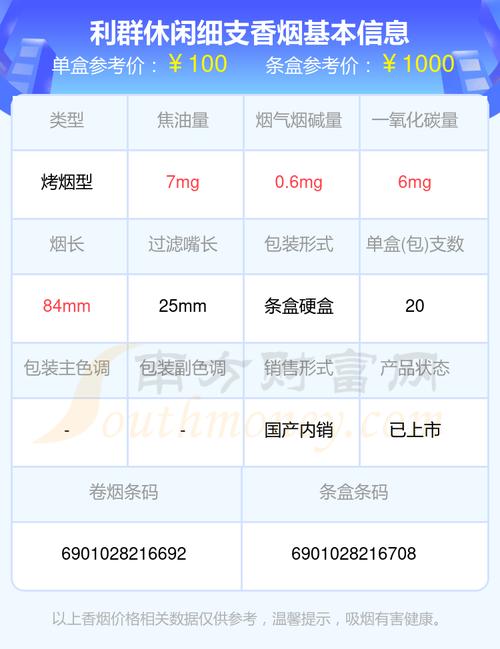 利群休闲细支多少钱一包,利群阳光尊细支多少钱一包 第3张 利群休闲细支多少钱一包,利群阳光尊细支多少钱一包 第3张
