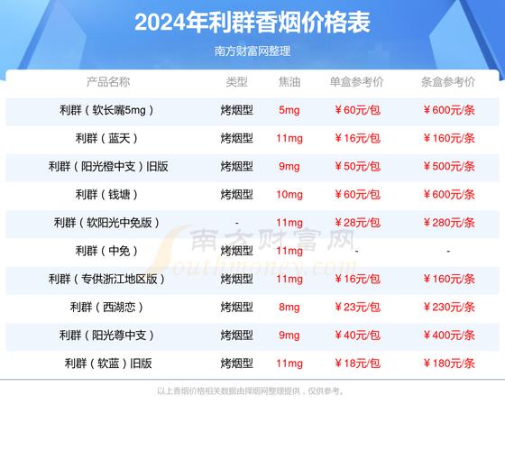 利群休闲细支多少钱一包,利群阳光尊细支多少钱一包 第4张 利群休闲细支多少钱一包,利群阳光尊细支多少钱一包 第4张