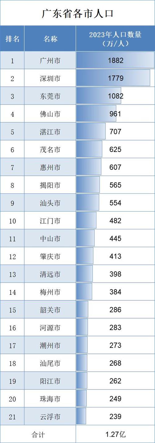 人口最多的省,广东省 第1张 人口最多的省,广东省 第1张