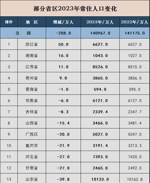 人口最多的省,广东省 第2张 人口最多的省,广东省 第2张