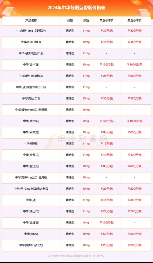 中华烟价格2024价目表,品牌历史与市场地位 第1张 中华烟价格2024价目表,品牌历史与市场地位 第1张