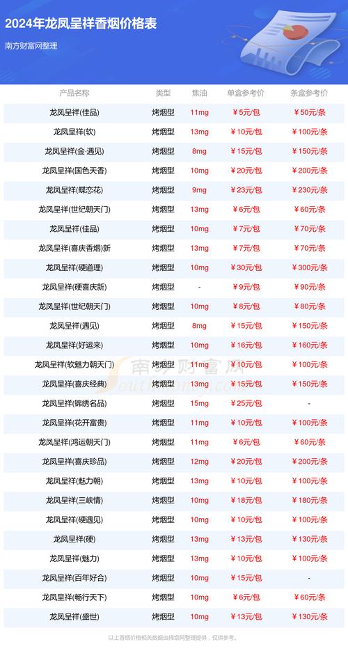 龙凤呈祥香烟价格,探寻高端烟草的品味与价值 第2张 龙凤呈祥香烟价格,探寻高端烟草的品味与价值 第2张