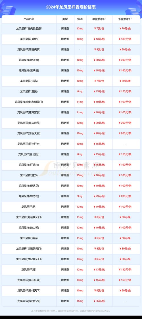 龙凤呈祥香烟价格,探寻高端烟草的品味与价值 第3张 龙凤呈祥香烟价格,探寻高端烟草的品味与价值 第3张