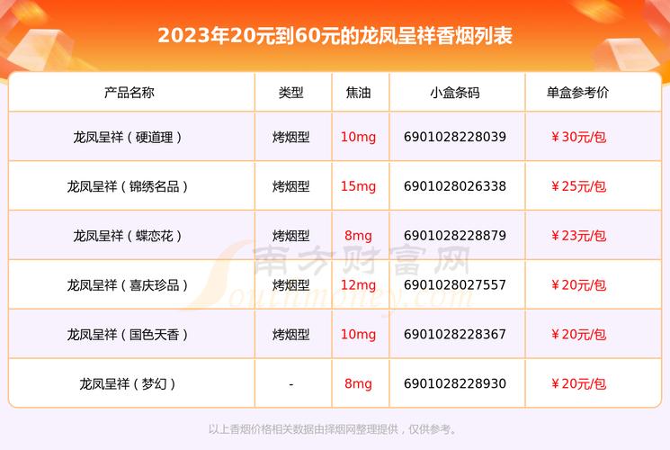 龙凤呈祥香烟价格,探寻高端烟草的品味与价值 第1张 龙凤呈祥香烟价格,探寻高端烟草的品味与价值 第1张