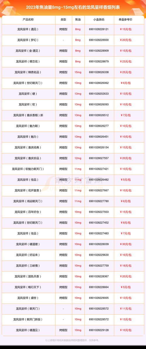 龙凤呈祥香烟价格,探寻高端烟草的品味与价值 第4张 龙凤呈祥香烟价格,探寻高端烟草的品味与价值 第4张