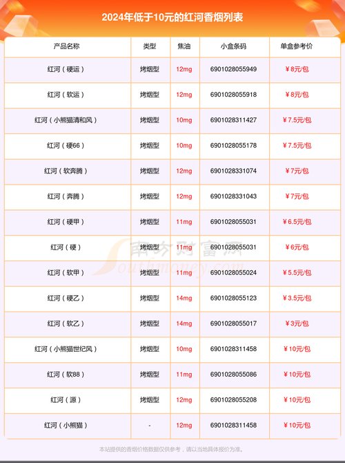 红河香烟价格表图,全面解析红河香烟的多样价格体系 第5张 红河香烟价格表图,全面解析红河香烟的多样价格体系 第5张