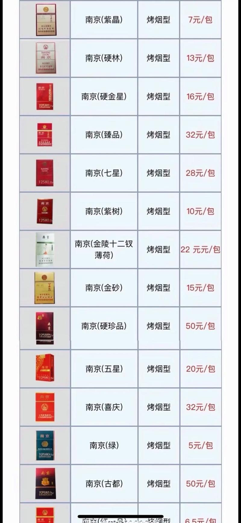 南京烟价格表和图片 第1张 南京烟价格表和图片 第1张
