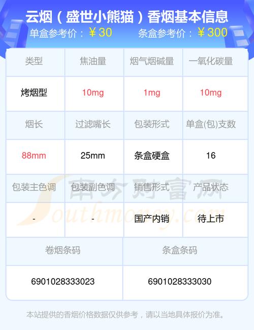 云烟小熊猫价格,探寻这款香烟的市场价值 第1张 云烟小熊猫价格,探寻这款香烟的市场价值 第1张