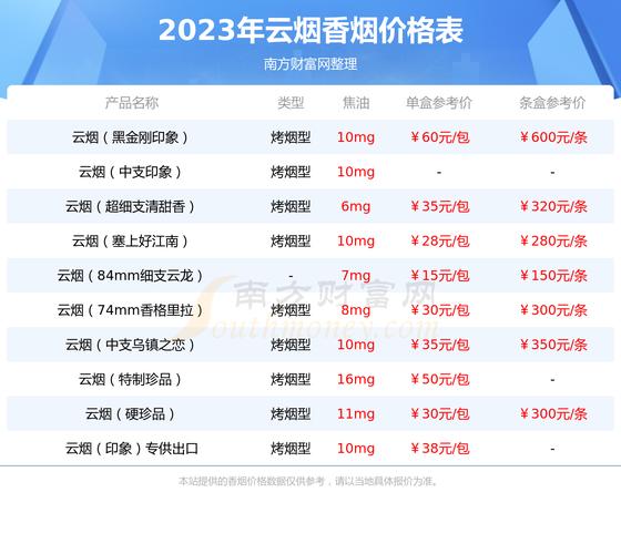 云烟小熊猫价格,探寻这款香烟的市场价值 第2张 云烟小熊猫价格,探寻这款香烟的市场价值 第2张