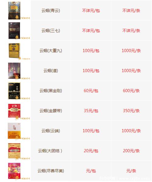 云烟价格表,探寻云南香烟的多样魅力 第3张 云烟价格表,探寻云南香烟的多样魅力 第3张