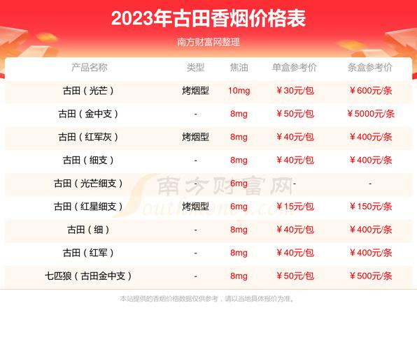 古田香烟1929中支价格 第1张 古田香烟1929中支价格 第1张