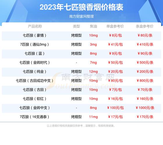 古田香烟1929中支价格 第2张 古田香烟1929中支价格 第2张