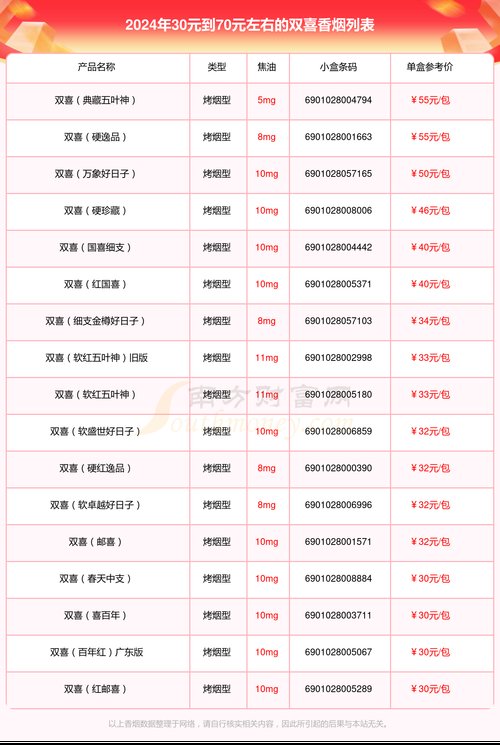 红双喜香烟价格表图,多维度解析 第5张 红双喜香烟价格表图,多维度解析 第5张