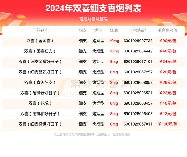 红双喜香烟价格表图,多维度解析 第6张 红双喜香烟价格表图,多维度解析 第6张