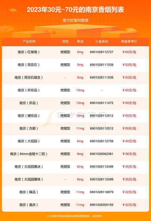 南京香烟价格表,全面解析江苏中烟的烟草精品 第1张 南京香烟价格表,全面解析江苏中烟的烟草精品 第1张