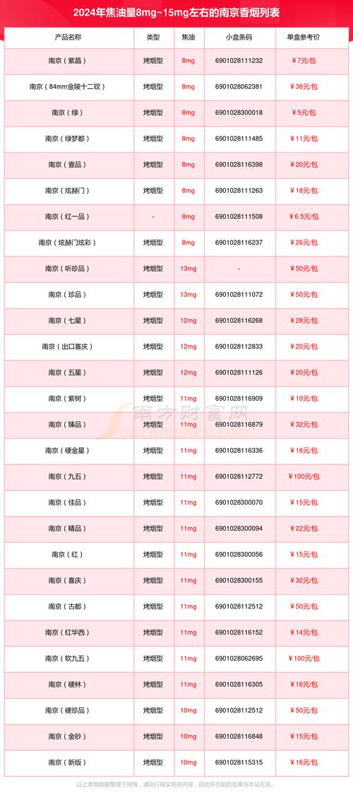 南京香烟价格表,全面解析江苏中烟的烟草精品 第4张 南京香烟价格表,全面解析江苏中烟的烟草精品 第4张
