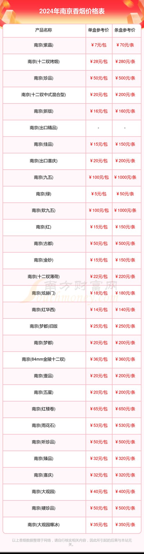 南京香烟价格表,全面解析江苏中烟的烟草精品 第3张 南京香烟价格表,全面解析江苏中烟的烟草精品 第3张