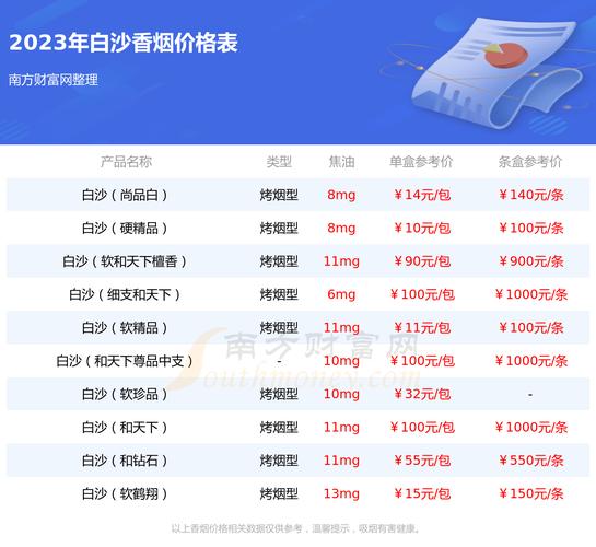 和天下香烟价格表图大全2023,和天下香烟品牌简介 第5张 和天下香烟价格表图大全2023,和天下香烟品牌简介 第5张