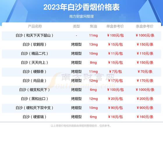 和天下香烟价格表图大全2023,和天下香烟品牌简介 第3张 和天下香烟价格表图大全2023,和天下香烟品牌简介 第3张