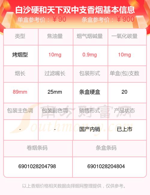 和天下香烟价格表图大全2023,和天下香烟品牌简介 第4张 和天下香烟价格表图大全2023,和天下香烟品牌简介 第4张