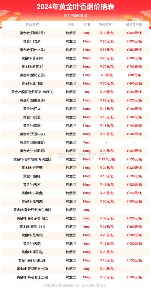 黄金叶价格表和图片,黄金叶价格表和图片大全零售价格 第3张 黄金叶价格表和图片,黄金叶价格表和图片大全零售价格 第3张