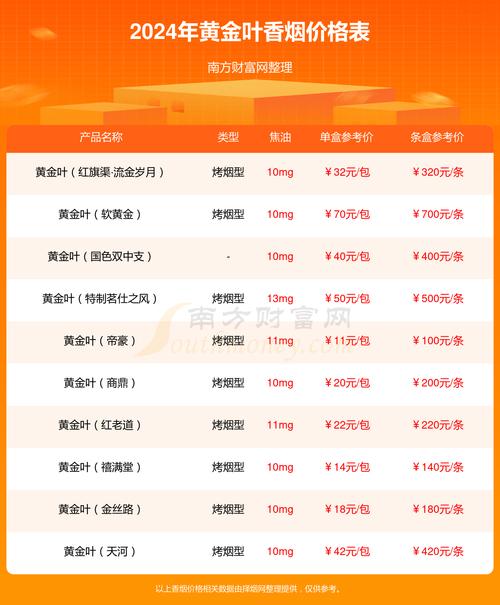 黄金叶价格表和图片,黄金叶价格表和图片大全零售价格 第2张 黄金叶价格表和图片,黄金叶价格表和图片大全零售价格 第2张