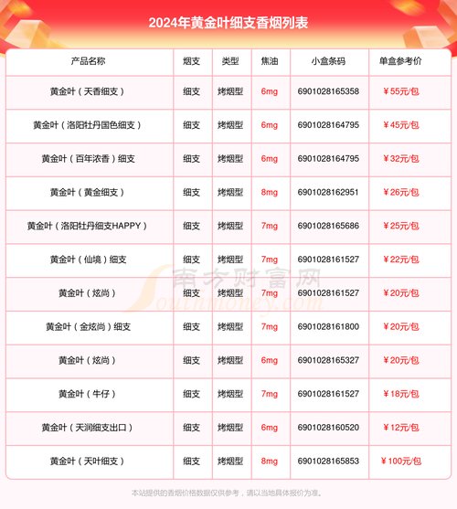 黄金叶价格表和图片,黄金叶价格表和图片大全零售价格 第4张 黄金叶价格表和图片,黄金叶价格表和图片大全零售价格 第4张