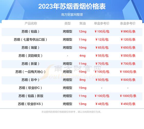 苏烟多少钱一条,苏烟价格表和图片大全及价格 第4张 苏烟多少钱一条,苏烟价格表和图片大全及价格 第4张