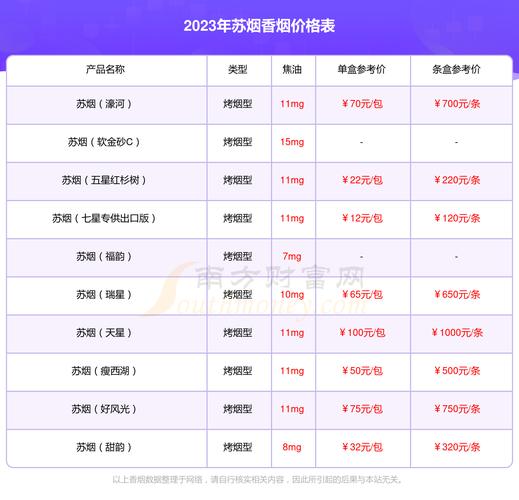 苏烟多少钱一条,苏烟价格表和图片大全及价格 第3张 苏烟多少钱一条,苏烟价格表和图片大全及价格 第3张