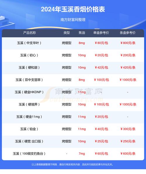 玉溪庄园价格,高端香烟中的翘楚 第1张 玉溪庄园价格,高端香烟中的翘楚 第1张