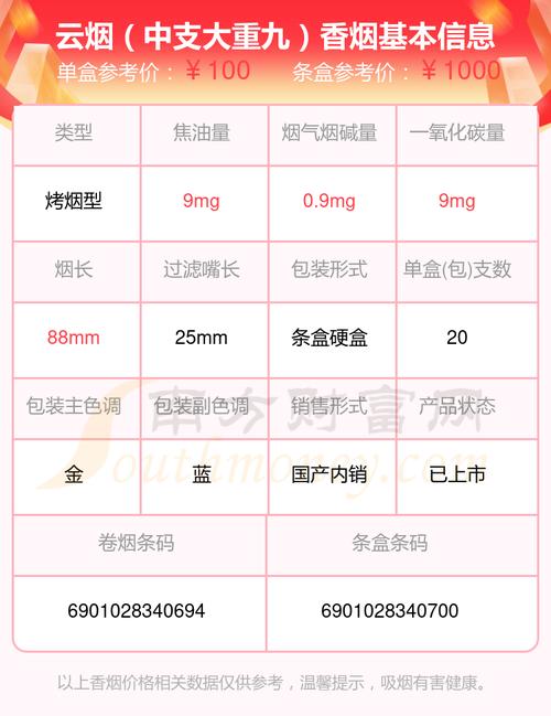大重九香烟价格表图,探寻历史名烟的价位之谜 第1张 大重九香烟价格表图,探寻历史名烟的价位之谜 第1张