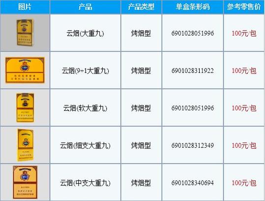 大重九香烟价格表图,探寻历史名烟的价位之谜 第5张 大重九香烟价格表图,探寻历史名烟的价位之谜 第5张