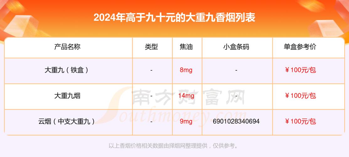 大重九香烟价格表图,探寻历史名烟的价位之谜 第4张 大重九香烟价格表图,探寻历史名烟的价位之谜 第4张