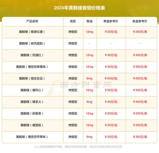 黄鹤楼香烟批发价格,市场行情与品牌实力 第3张 黄鹤楼香烟批发价格,市场行情与品牌实力 第3张