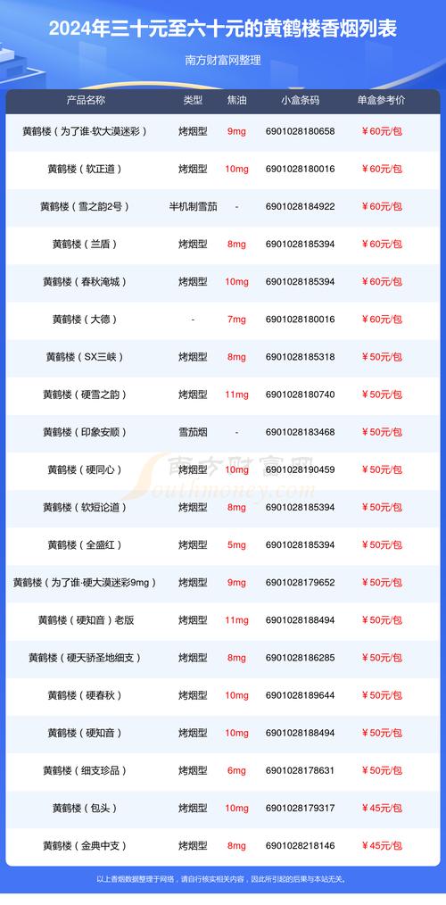 黄鹤楼香烟批发价格,市场行情与品牌实力 第2张 黄鹤楼香烟批发价格,市场行情与品牌实力 第2张