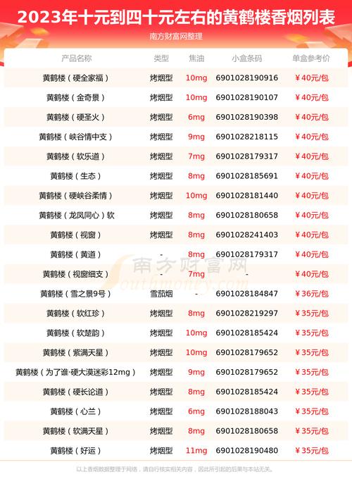 黄鹤楼香烟批发价格,市场行情与品牌实力 第4张 黄鹤楼香烟批发价格,市场行情与品牌实力 第4张