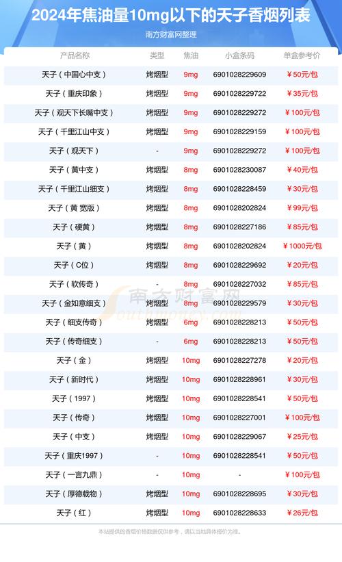 天子香烟价格,揭秘高端烟草市场的价格之谜 第1张 天子香烟价格,揭秘高端烟草市场的价格之谜 第1张