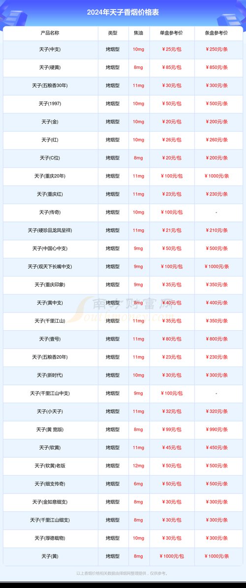 天子香烟价格,揭秘高端烟草市场的价格之谜 第2张 天子香烟价格,揭秘高端烟草市场的价格之谜 第2张