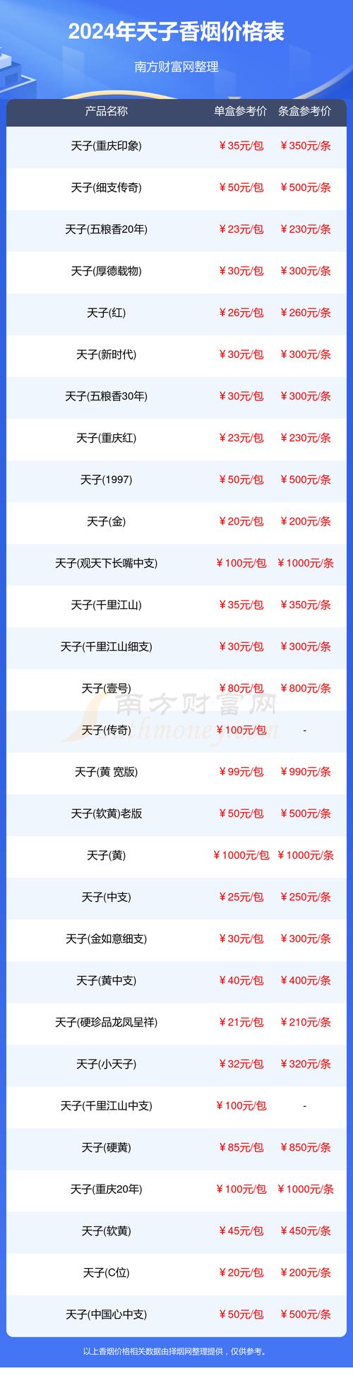 天子香烟价格,揭秘高端烟草市场的价格之谜 第3张 天子香烟价格,揭秘高端烟草市场的价格之谜 第3张