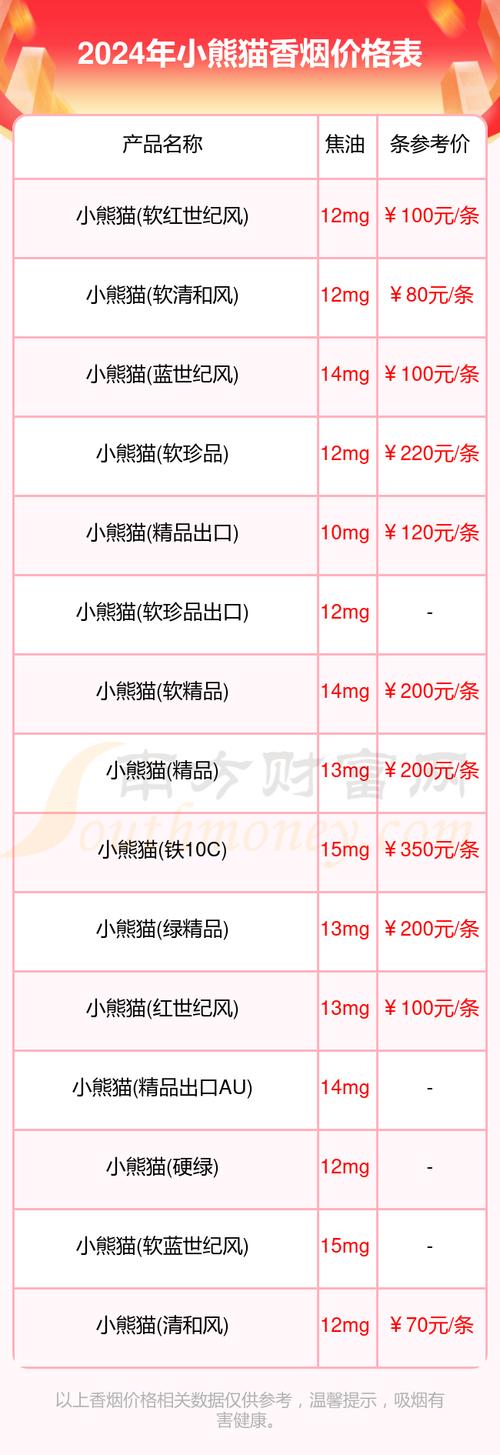 小熊猫香烟价钱,价格背后的故事 第2张 小熊猫香烟价钱,价格背后的故事 第2张