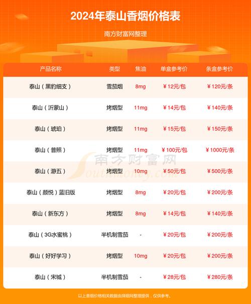泰山烟价格表和图片,泰山烟价格表和图片大全最完整版一览表 第2张 泰山烟价格表和图片,泰山烟价格表和图片大全最完整版一览表 第2张