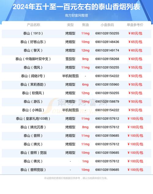 泰山烟价格表和图片,泰山烟价格表和图片大全最完整版一览表 第8张 泰山烟价格表和图片,泰山烟价格表和图片大全最完整版一览表 第8张