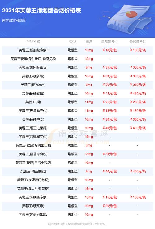 芙蓉王价格,品味与价值的完美结合 第2张 芙蓉王价格,品味与价值的完美结合 第2张